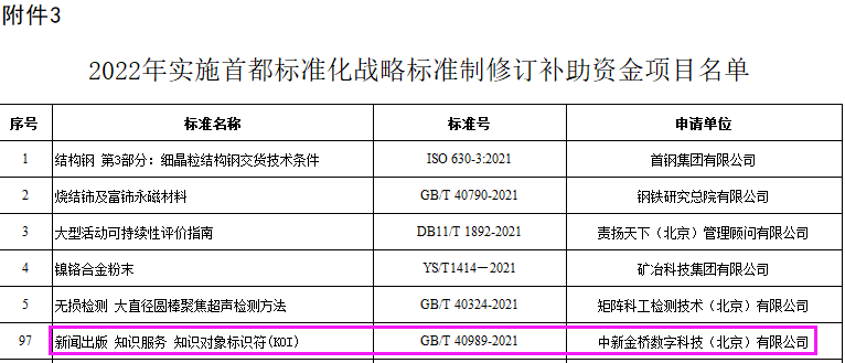 2022年实施首都标准化战略补助资金项目-2.png