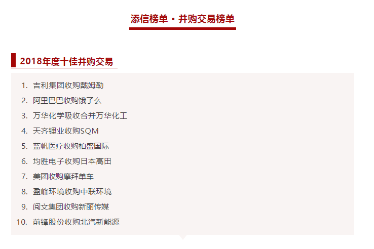 Ebpay环境收购中联环境被评为2018年度十佳并购交易！